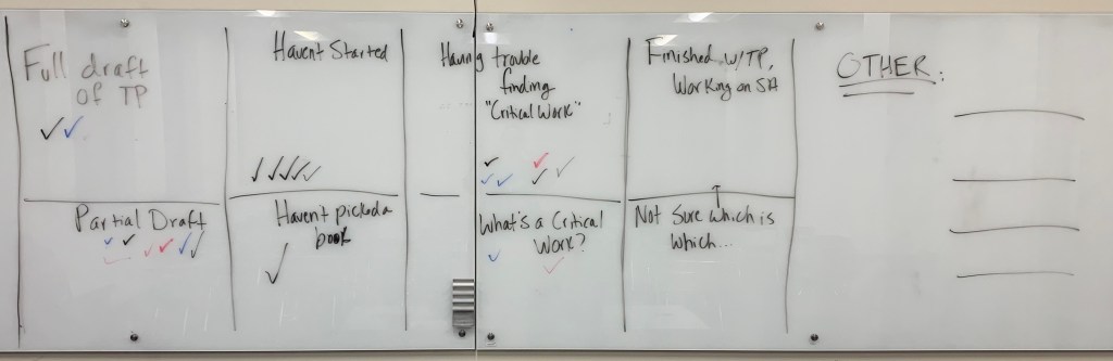 Picture of a whiteboard in a college classroom. A chart is drawn in black marker  down the full length of the board. The boxes read "full draft of TP," "Partial Draft," "Haven't started," "Haven't Picked a Book," "Having trouble finding 'critical work;'" "What is a critical work," "finished working on SA," "Not sure which is which,"and "other." There are varying numbers of check marks in boxes representing students. 